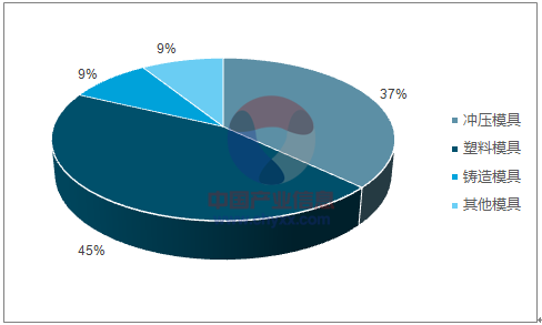 1528268658493753.png 201712250944374891.png